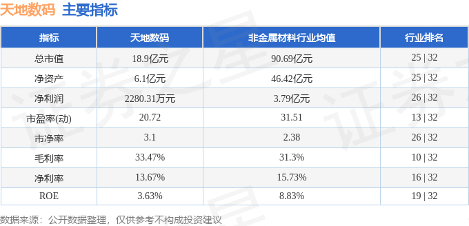 雷火竞技APP官网异动快报：天地数码（300743）4月23日9点38分触及涨停板(图2)