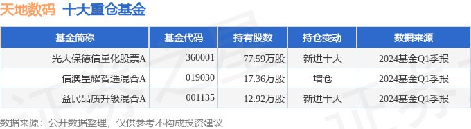 天地数码（300743）2024年一季报简析：营收净利润同比双双增长盈利能力上升(图2)