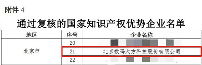 130项专利彰显实力数码大方再获多项知识产权大奖！(图1)