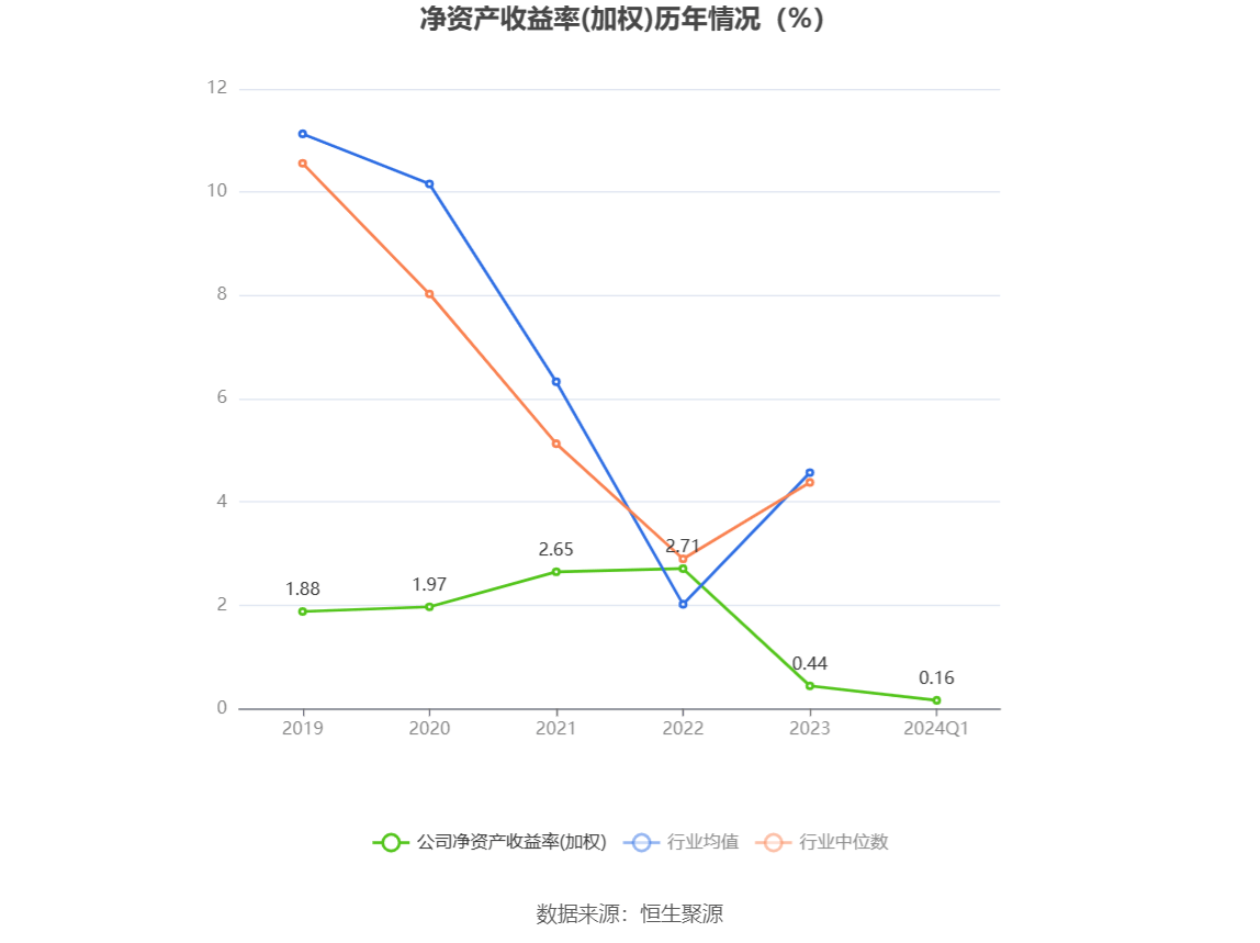 数码视讯：2024年一季度净利69003万元 同比下降3015%(图4)