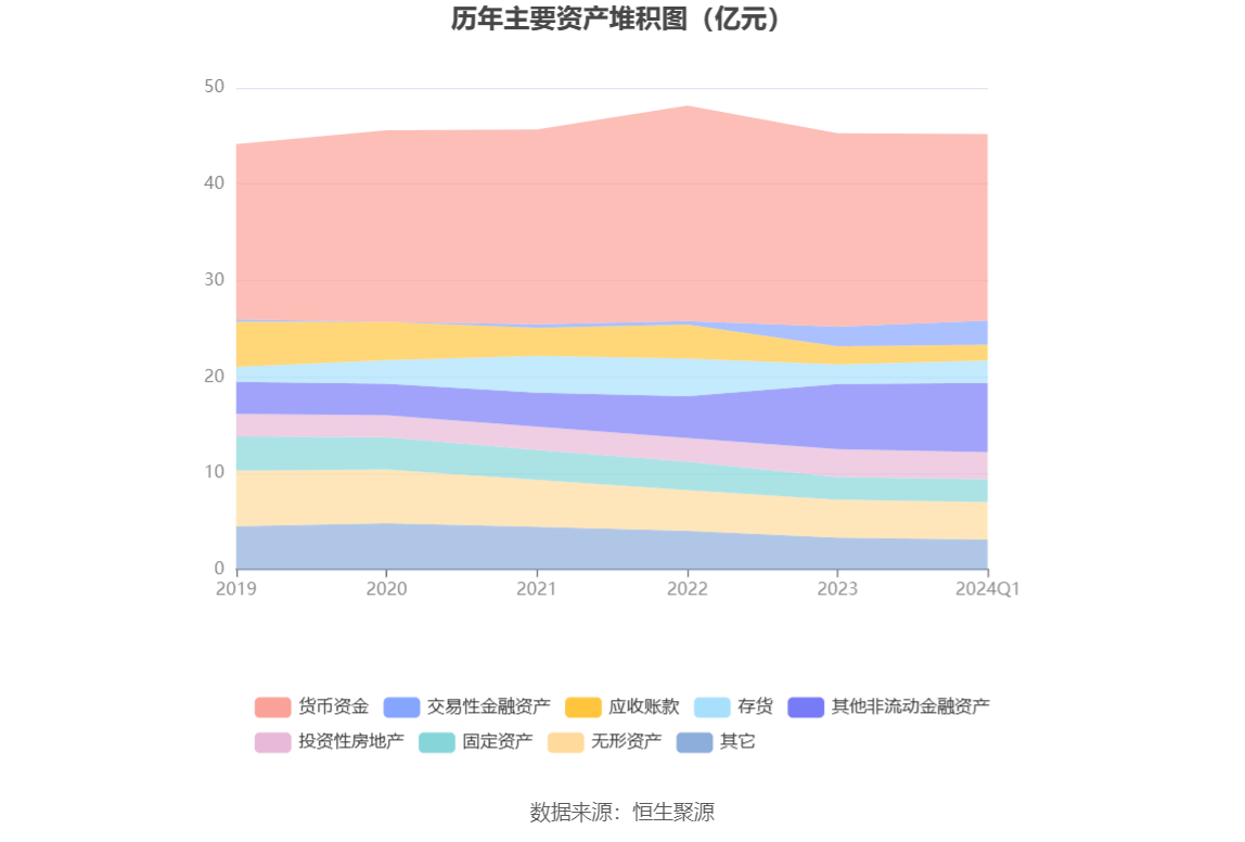 数码视讯：2024年一季度净利69003万元 同比下降3015%(图7)