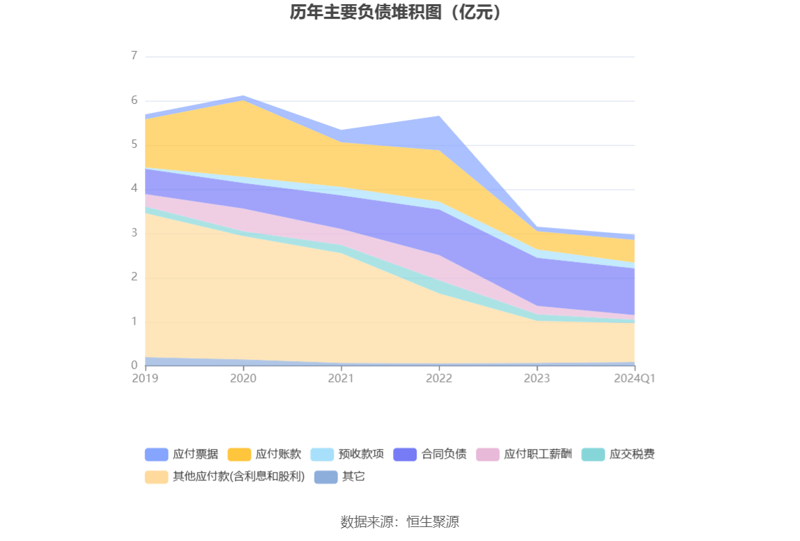 数码视讯：2024年一季度净利69003万元 同比下降3015%(图8)