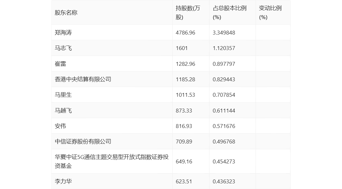 数码视讯：2024年一季度净利69003万元 同比下降3015%(图9)