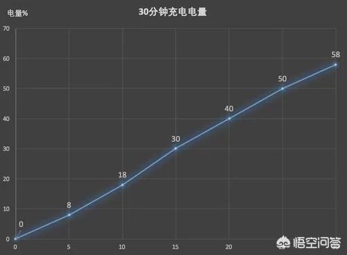 雷火竞技官网入口目前有哪些2000元到2500元且性价比、续航、游戏都可以的手机？(图6)