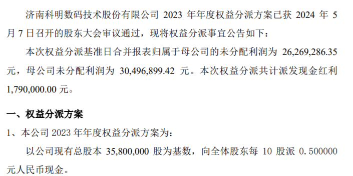 雷火竞技官网入口科明数码2023年度权益分派每10股派现05元 共计派发现金红利179万(图1)