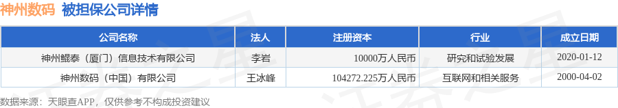 神州数码披露3笔对外担保被担保公司达3家(图2)