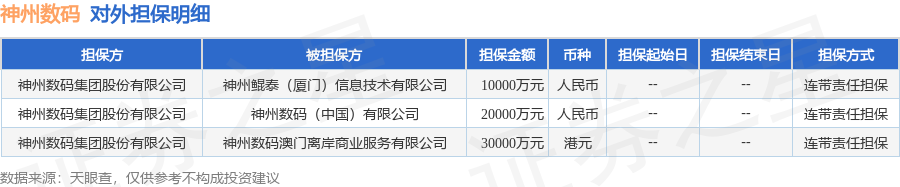 神州数码披露3笔对外担保被担保公司达3家(图1)