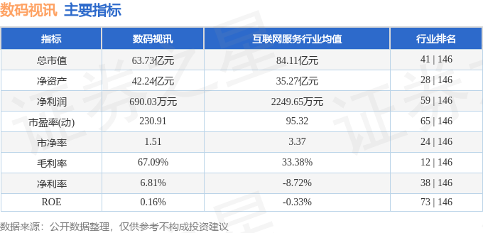 股票行情快报：数码视讯（300079）5月15日主力资金净卖出936万元(图2)