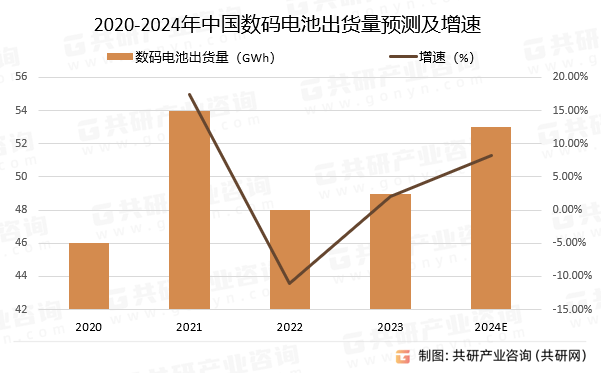 2024年中国数码电池行业出货量及未来发展前景分析[图]雷火竞技(图2)