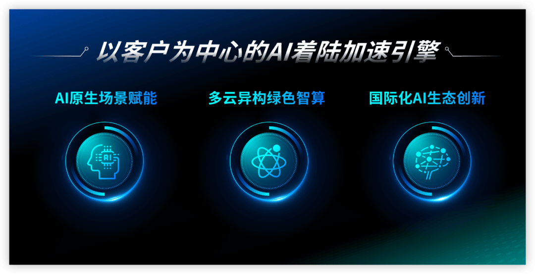 紧跟AI技术迭代：神州数码的创新步伐与市场机遇(图2)